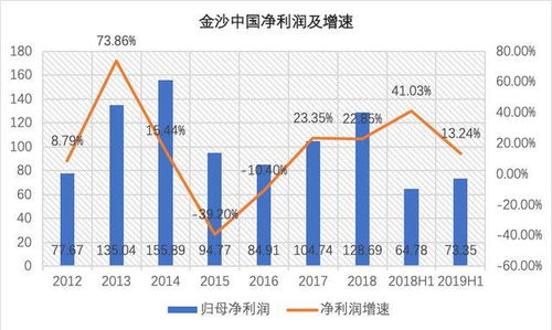 澳门一肖一特今晚预测资料并且新奥昨晚出什么特、行业释义、专家解读解释与落实-谨防欺诈的假承诺境